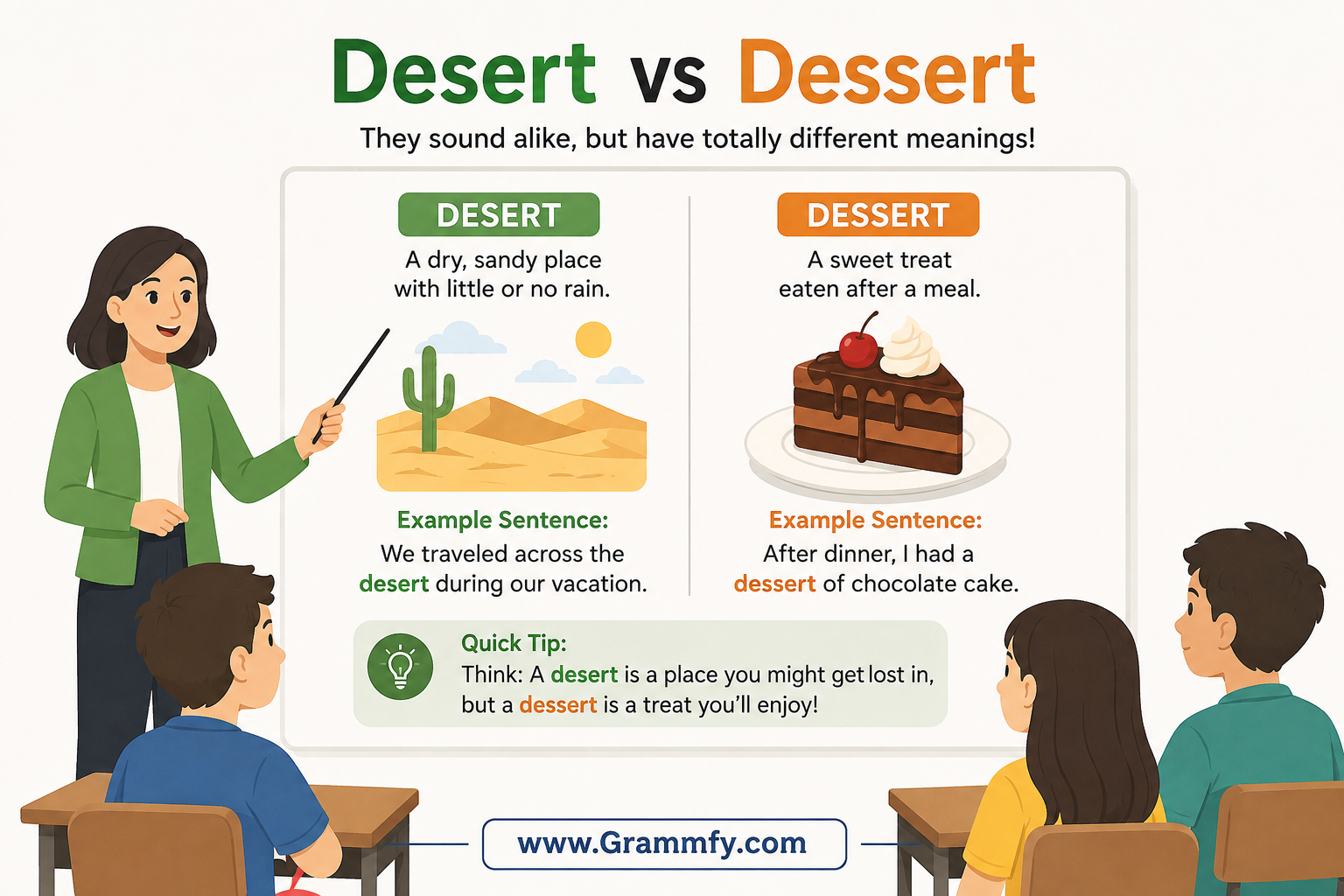Desert vs Dessert