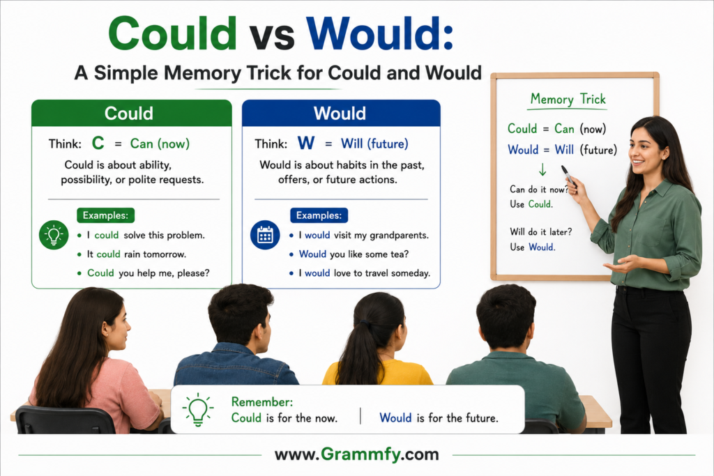 a-simple-memory-trick-for-could-and-would