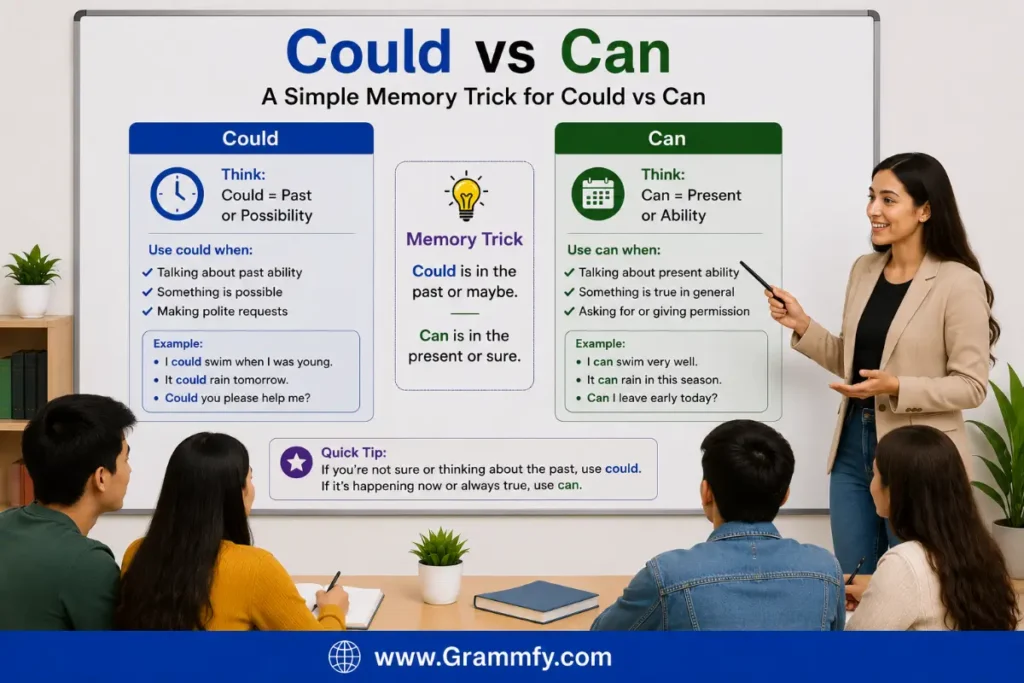 A Simple Memory Trick for Could vs Can