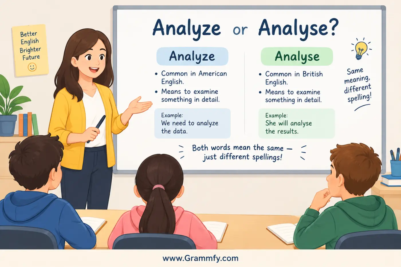 Analyze or Analyse
