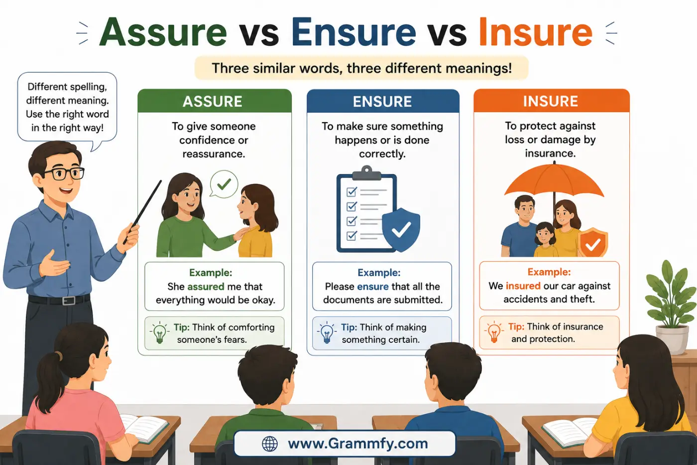 Assure vs Ensure vs Insure