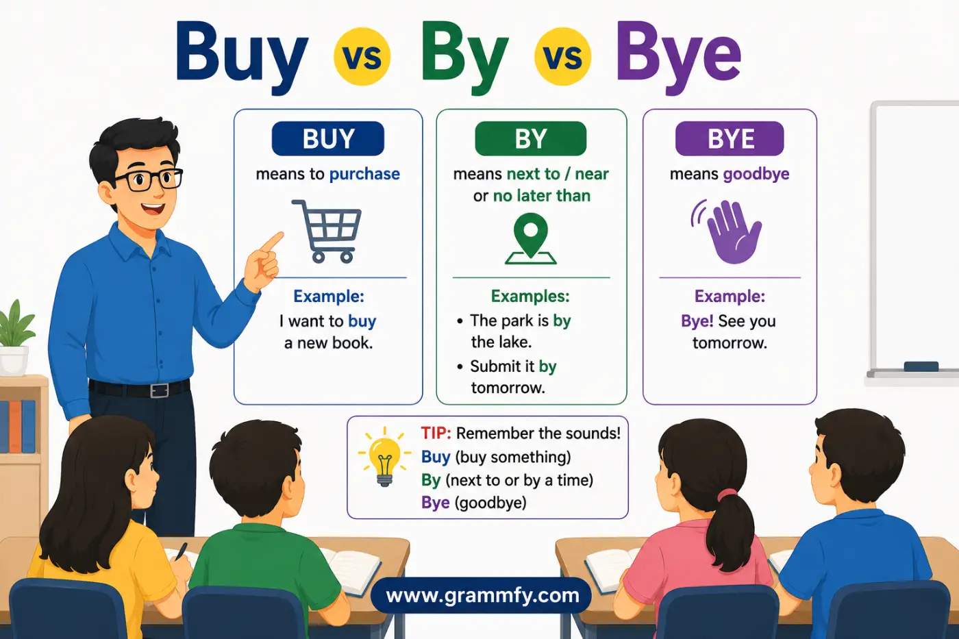 Buy vs By vs Bye