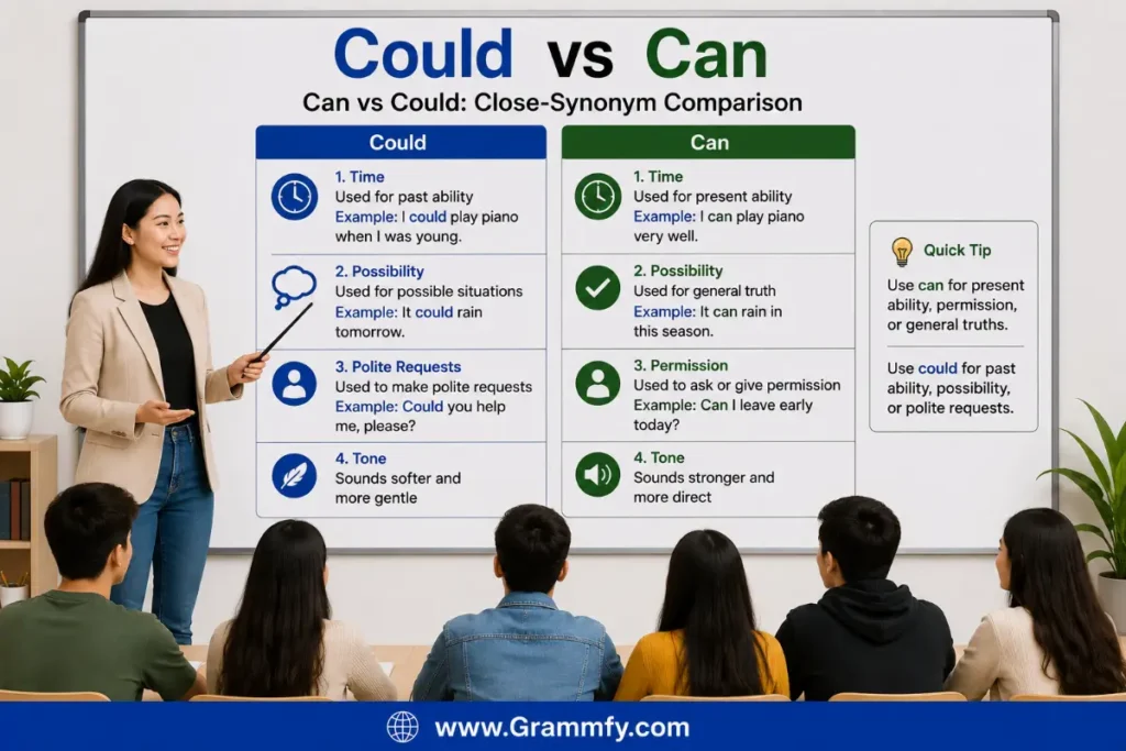 Can vs Could: Close-Synonym Comparison