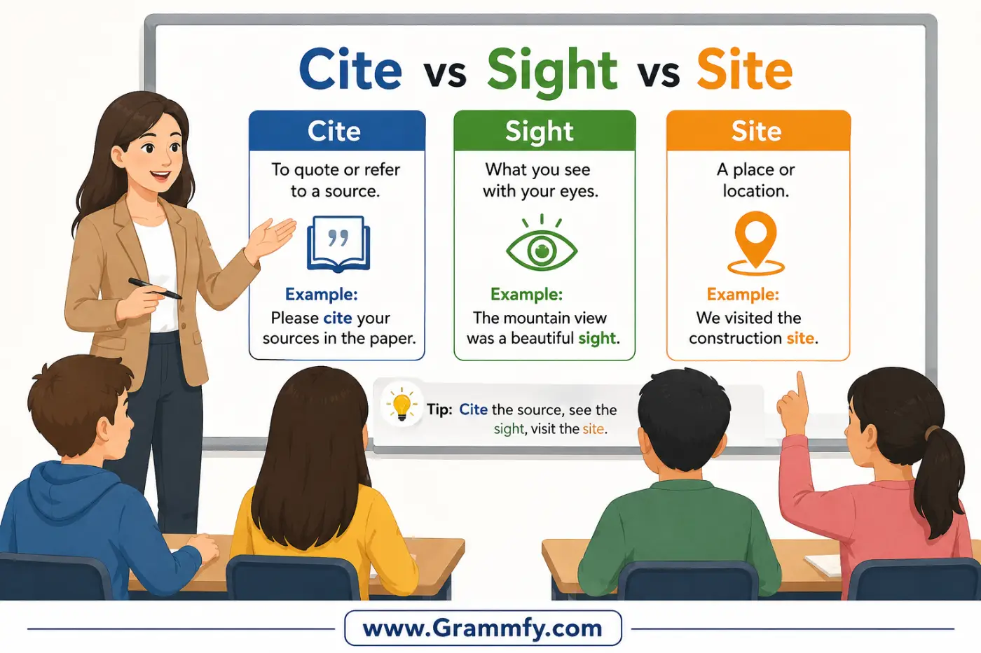 Cite vs Sight vs Site