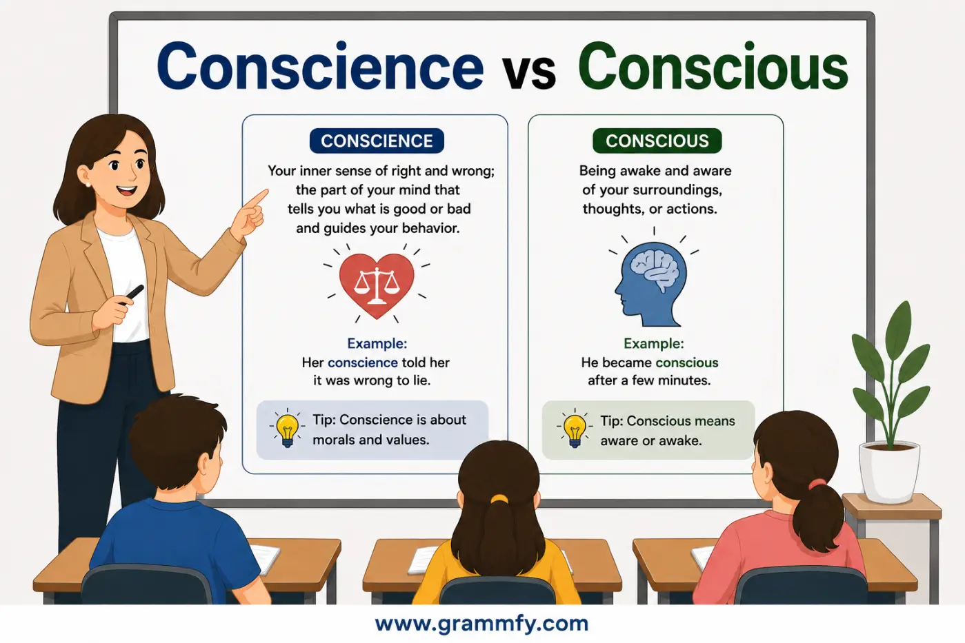 Conscience vs Conscious