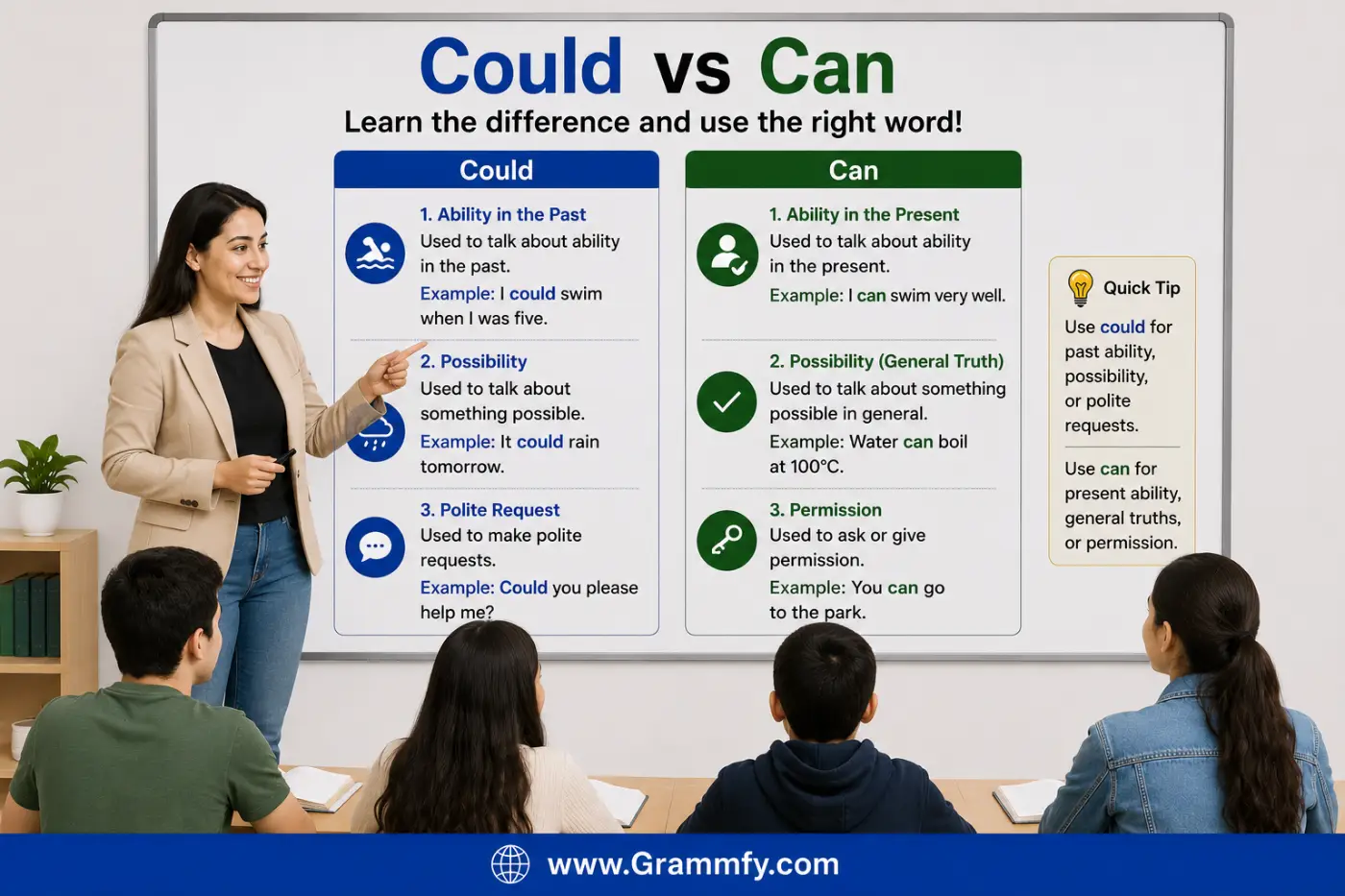 Could vs Can