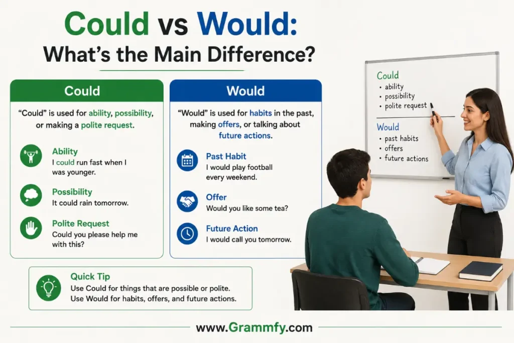 Could vs Would: What's the Main Difference?