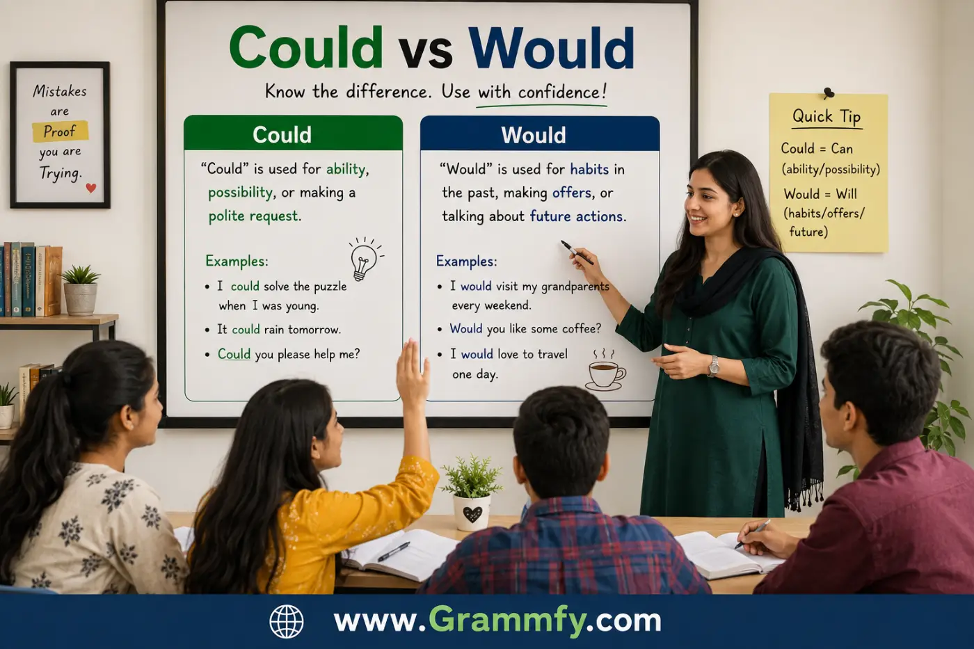 Could vs Would