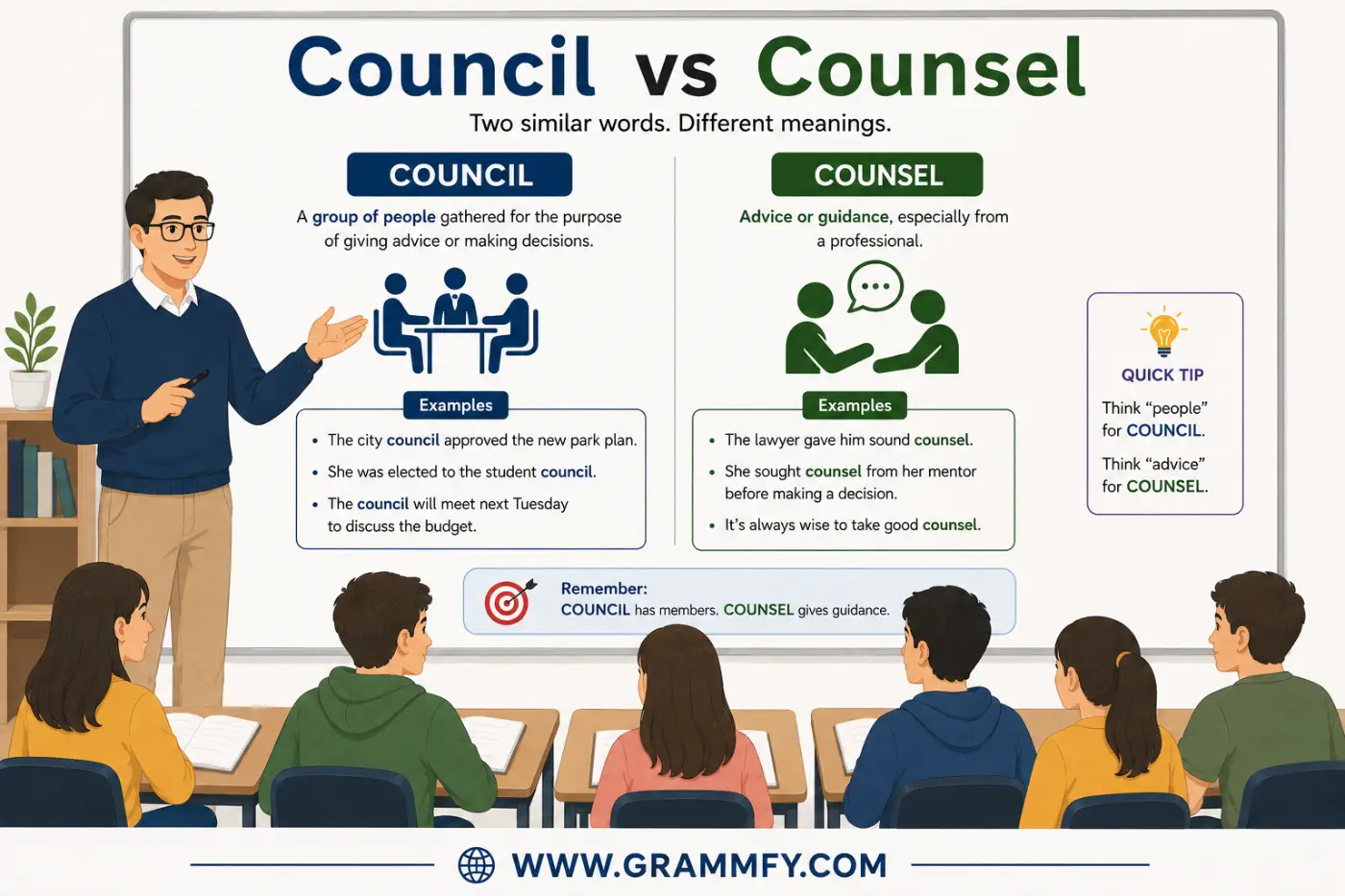Council vs Counsel