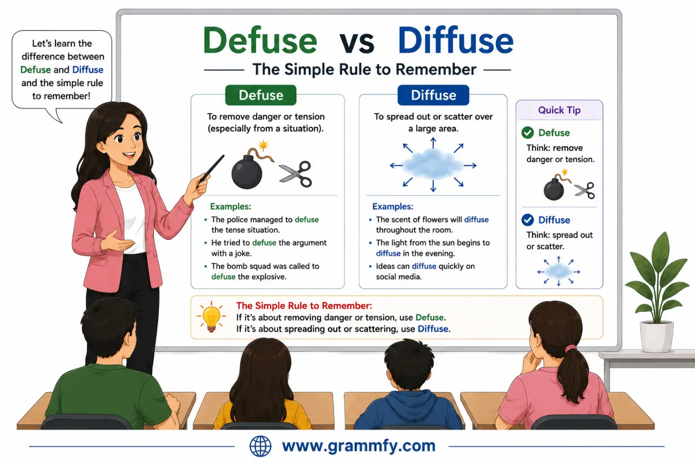 Defuse vs Diffuse