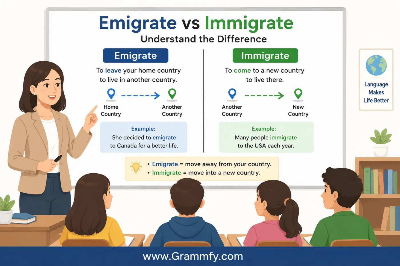 Emigrate vs Immigrate