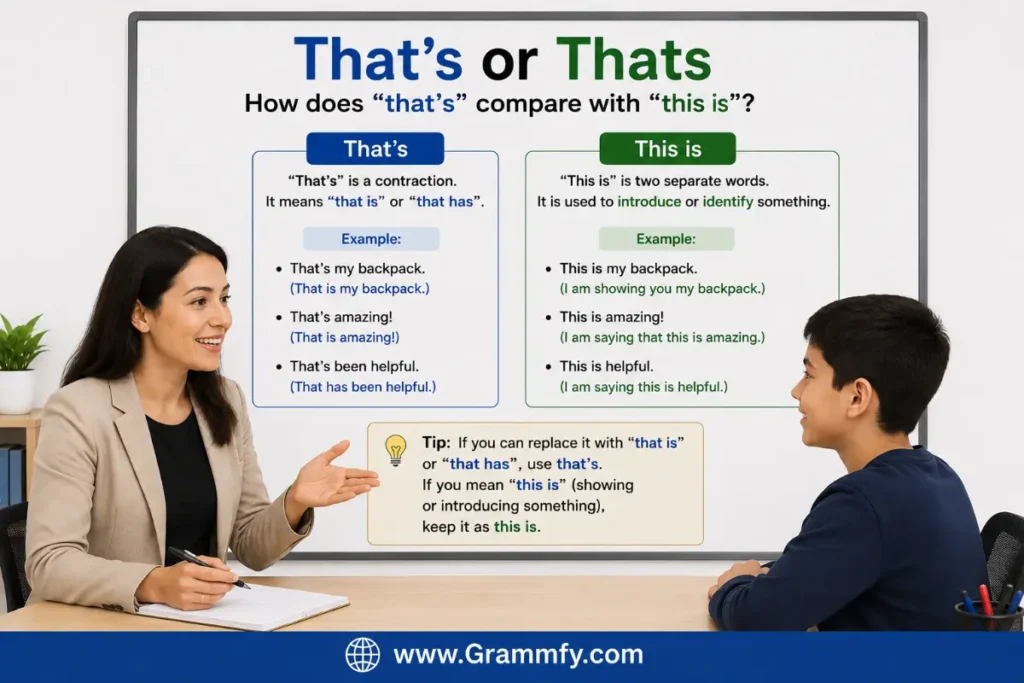How does “that's” compare with “this is”?