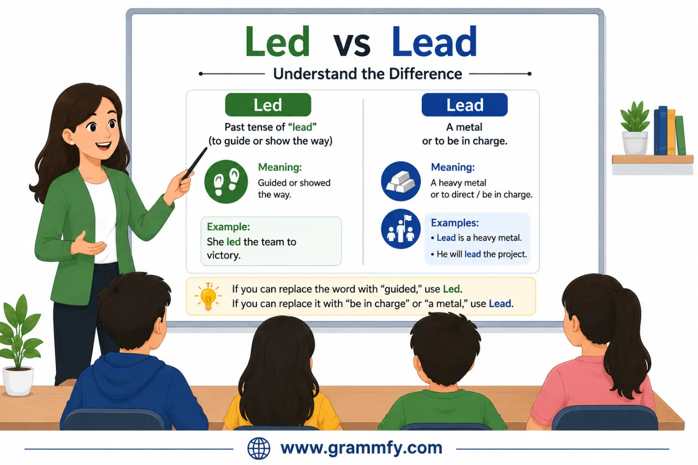 Led vs Lead
