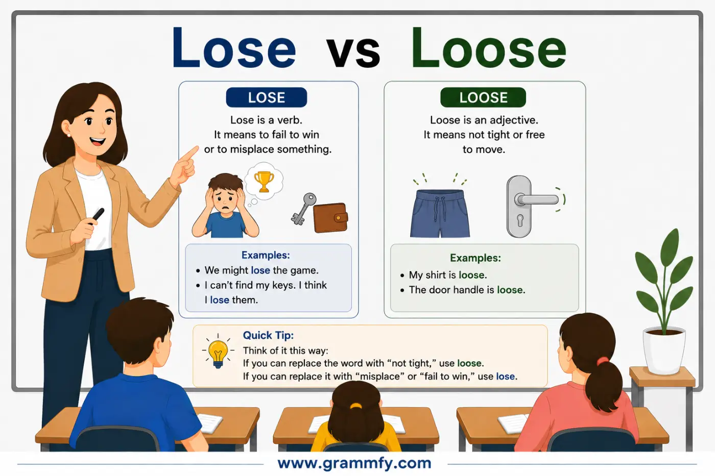 Lose vs Loose