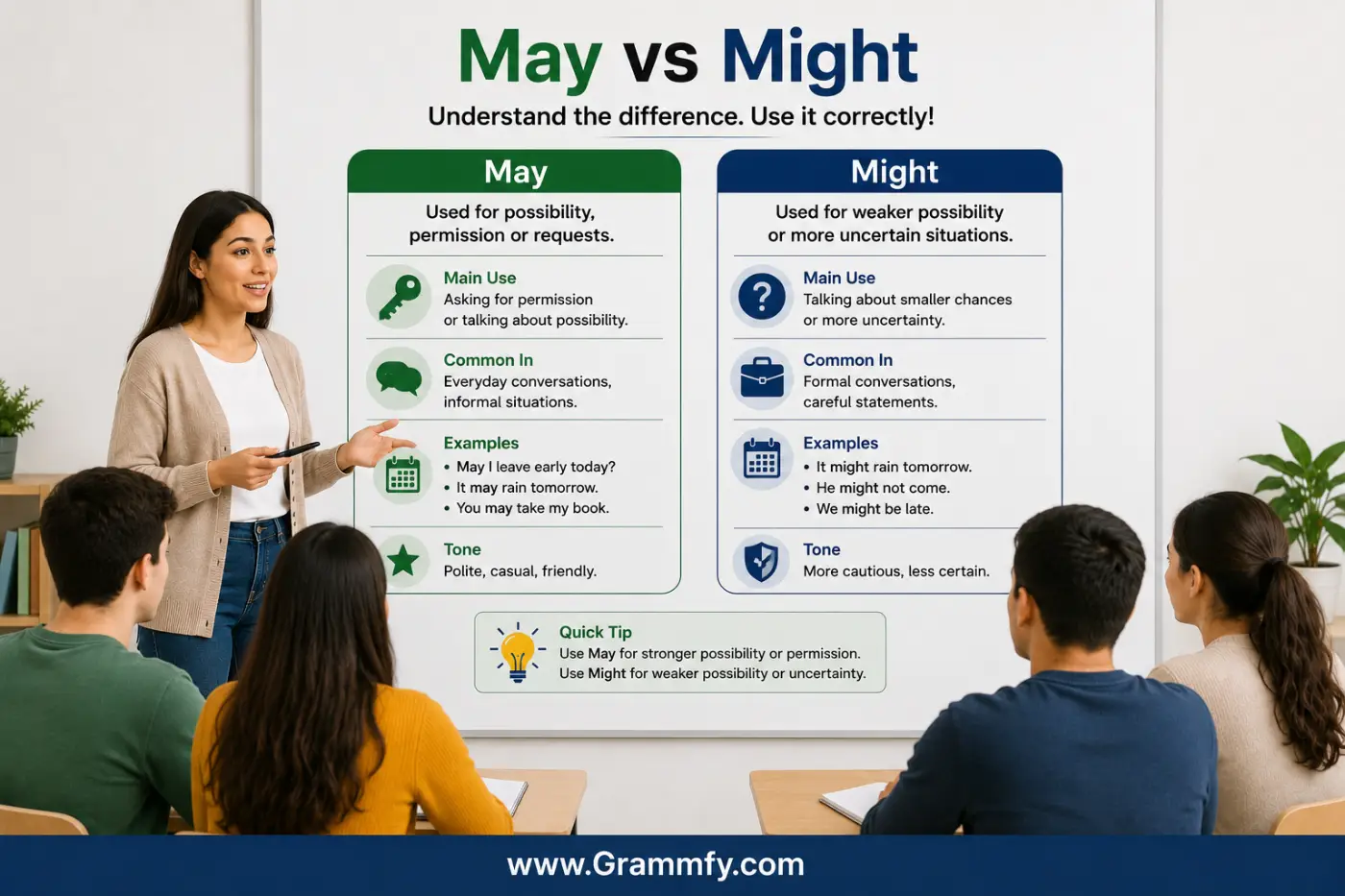 May vs Might