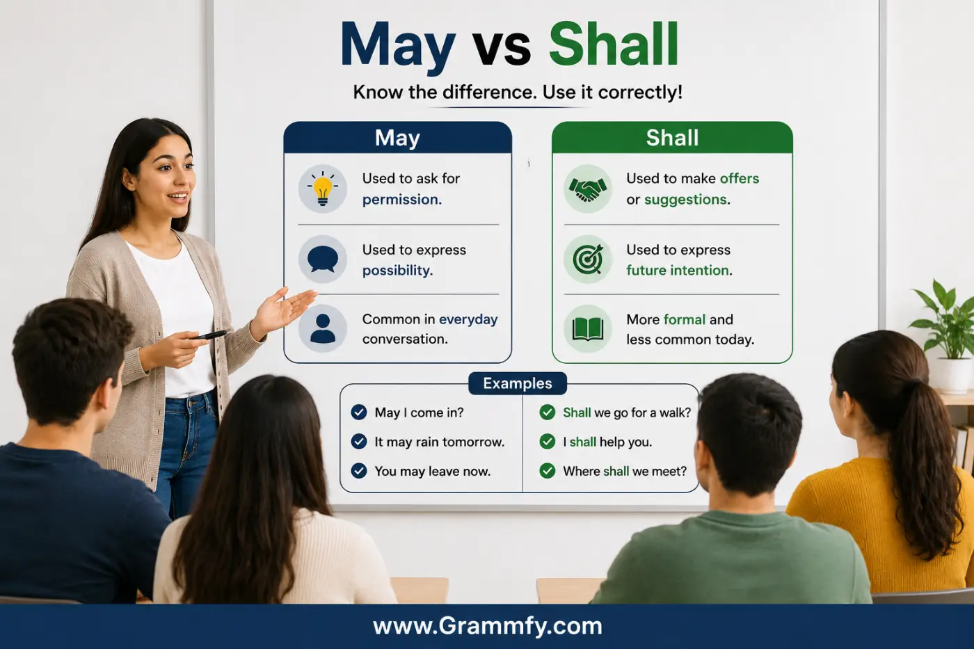 May vs Shall