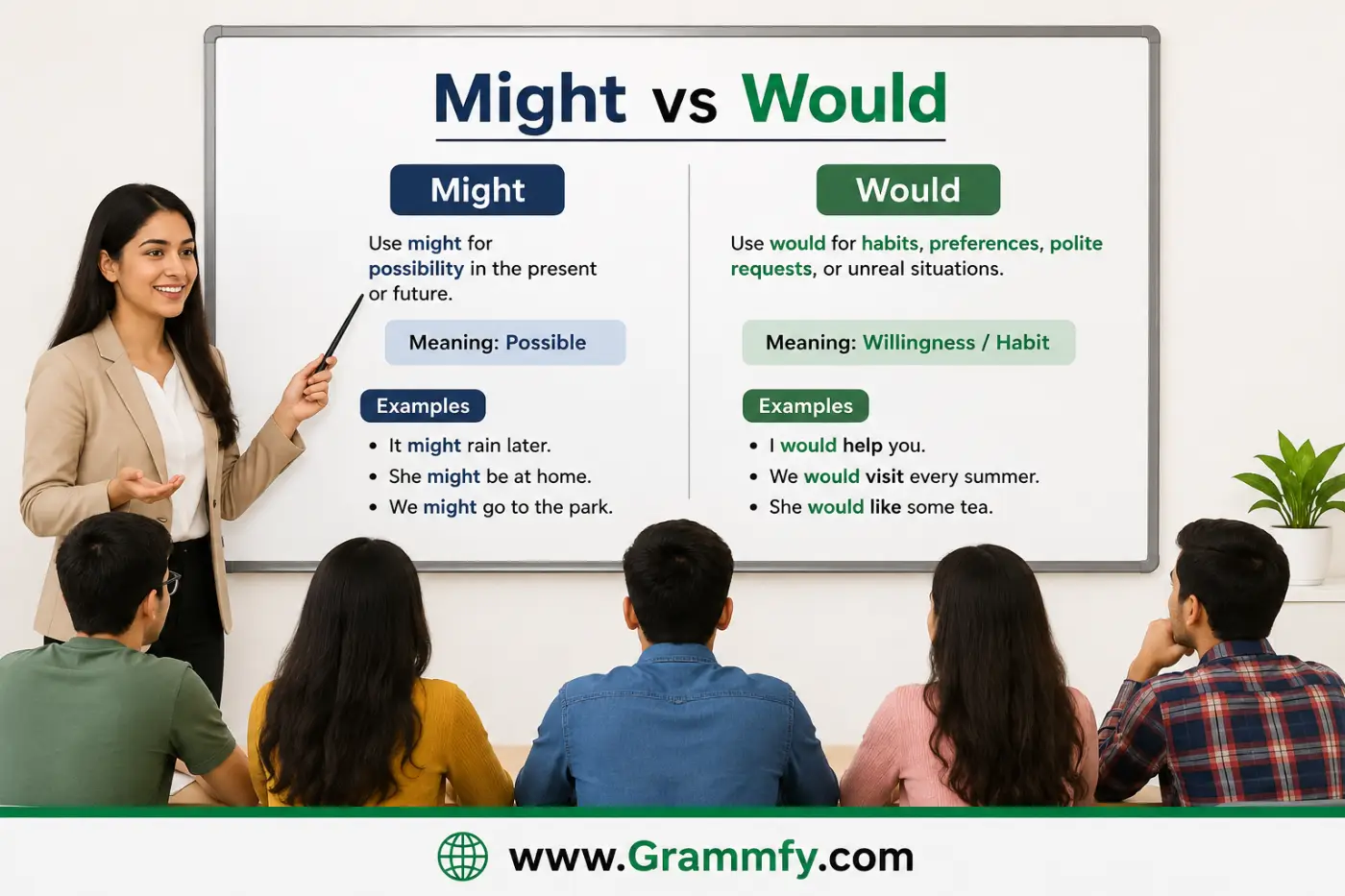 Might vs Would