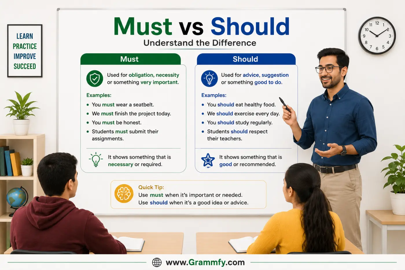 Must vs Should