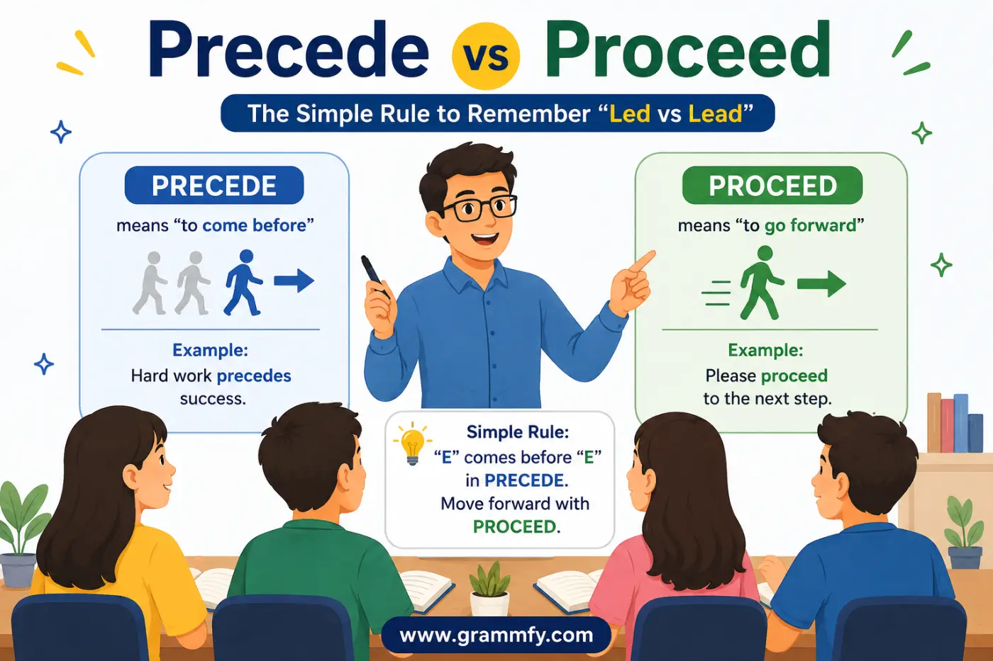 Precede vs Proceed
