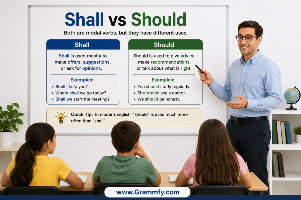Shall vs Should