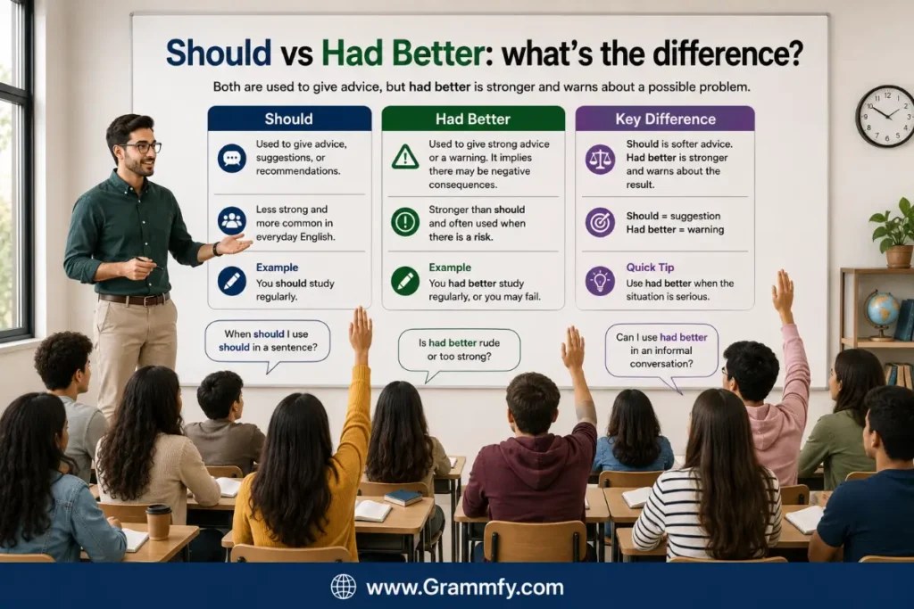 Should vs had better: what's the difference?