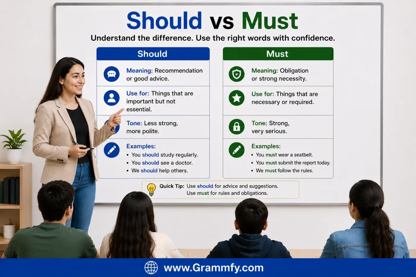 Should vs Must