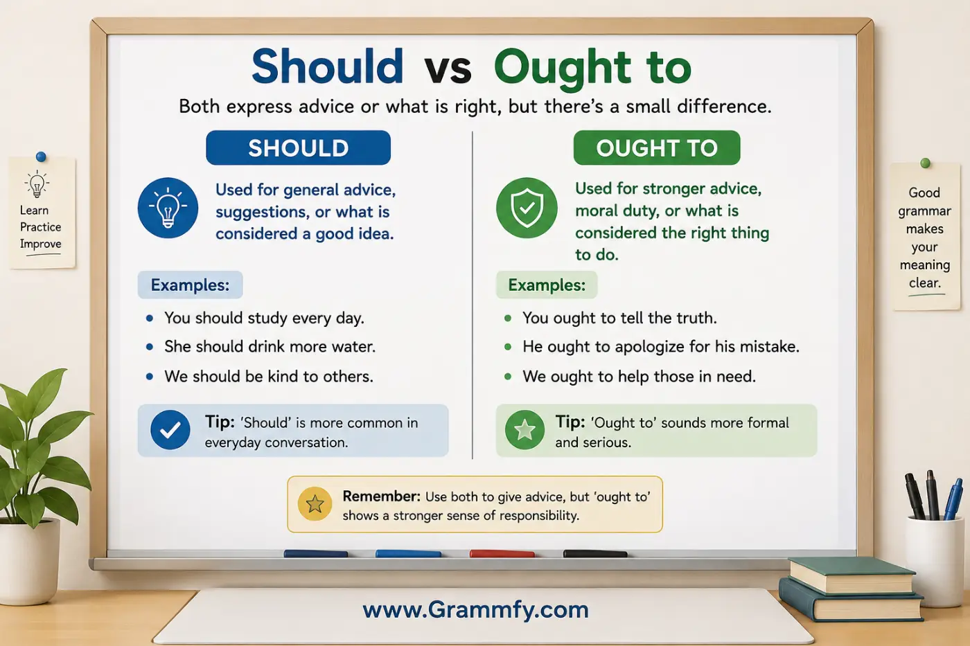 Should vs Ought to