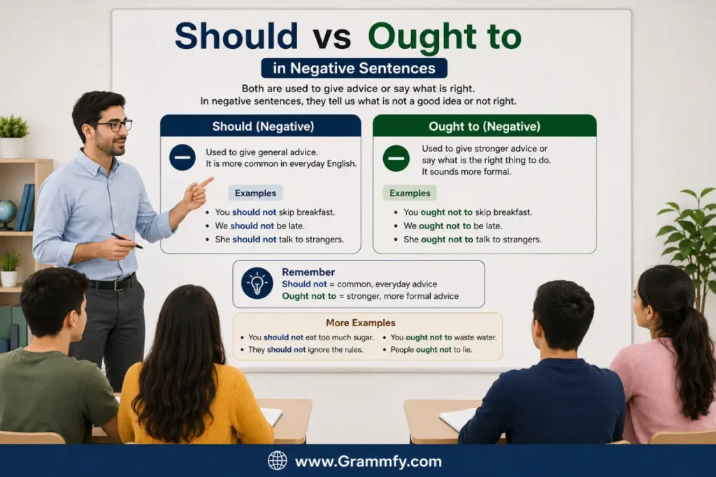 Should vs Ought to in negative sentences