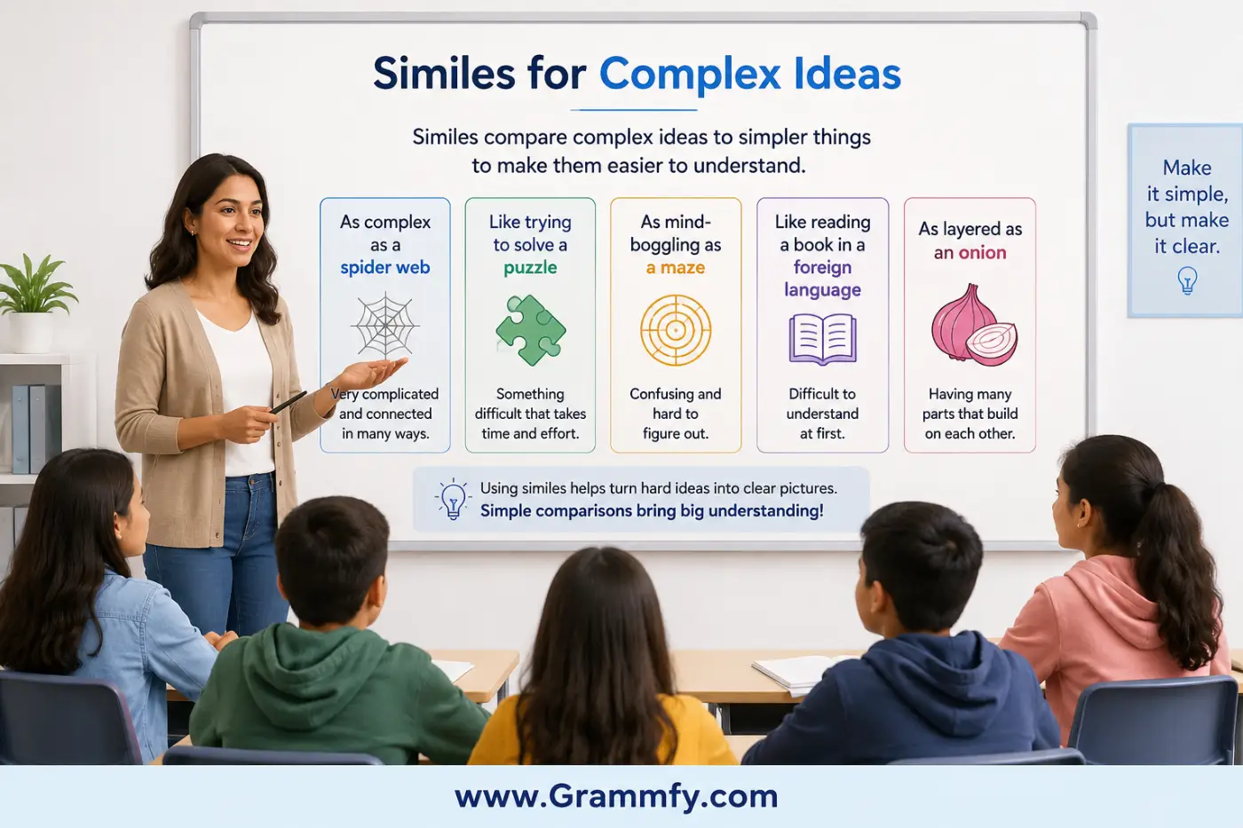 Similes for Complex Ideas