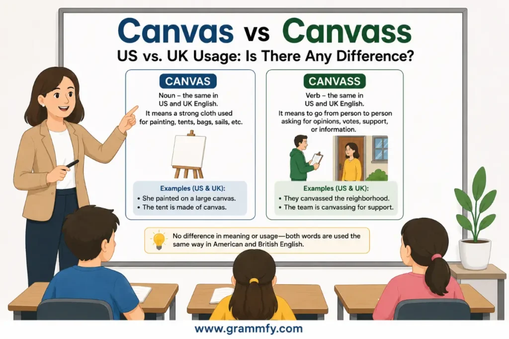 US vs. UK Usage: Is There Any Difference?