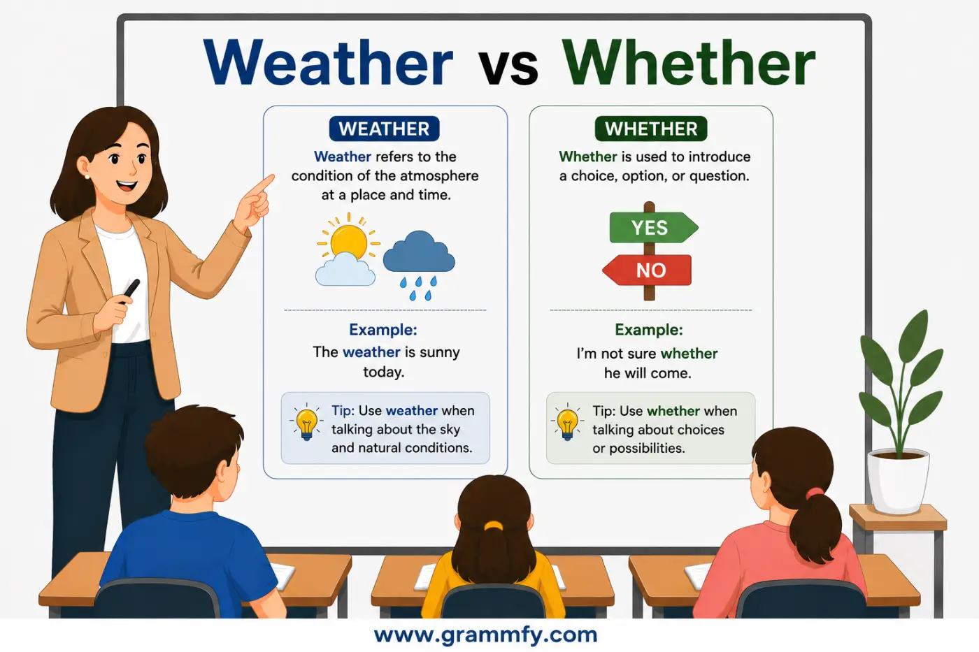 Weather vs Whether