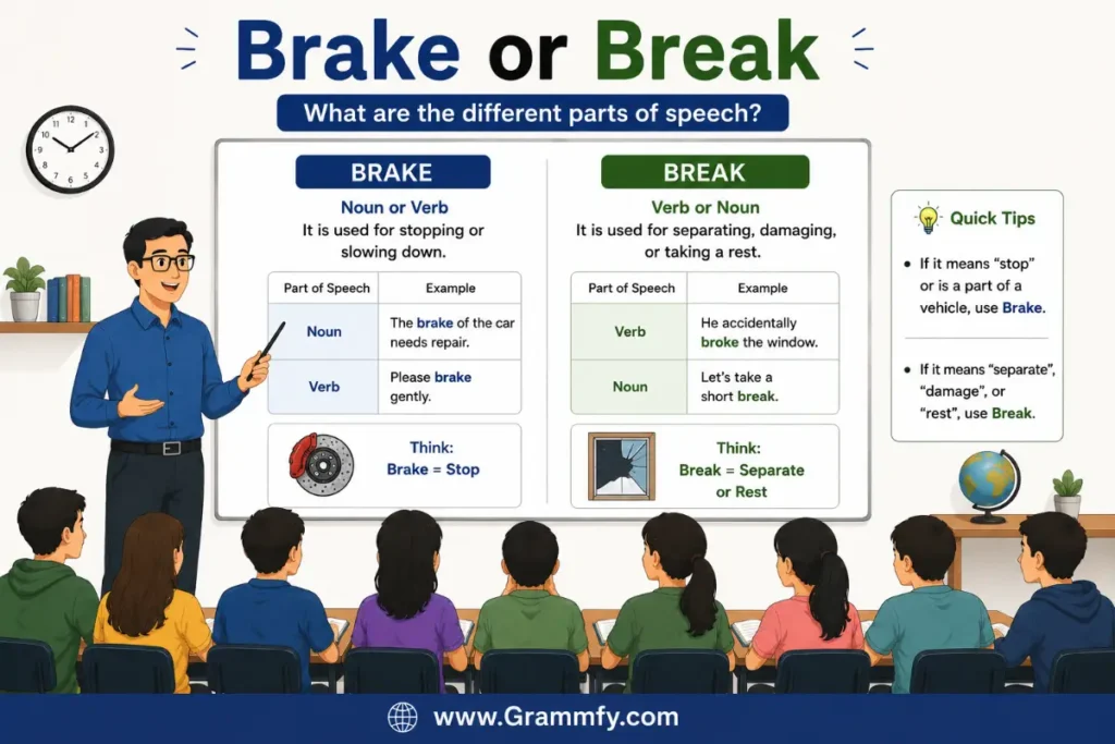 What are the different parts of speech "Brake or Break"?
