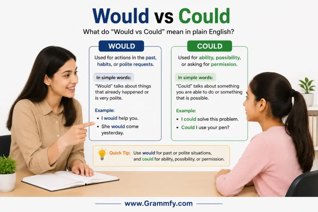what-do-would-vs-could-mean-in-plain-english