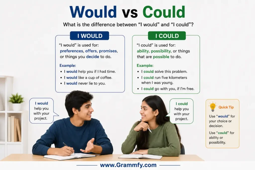 What is the difference between “I would” and “I could”?