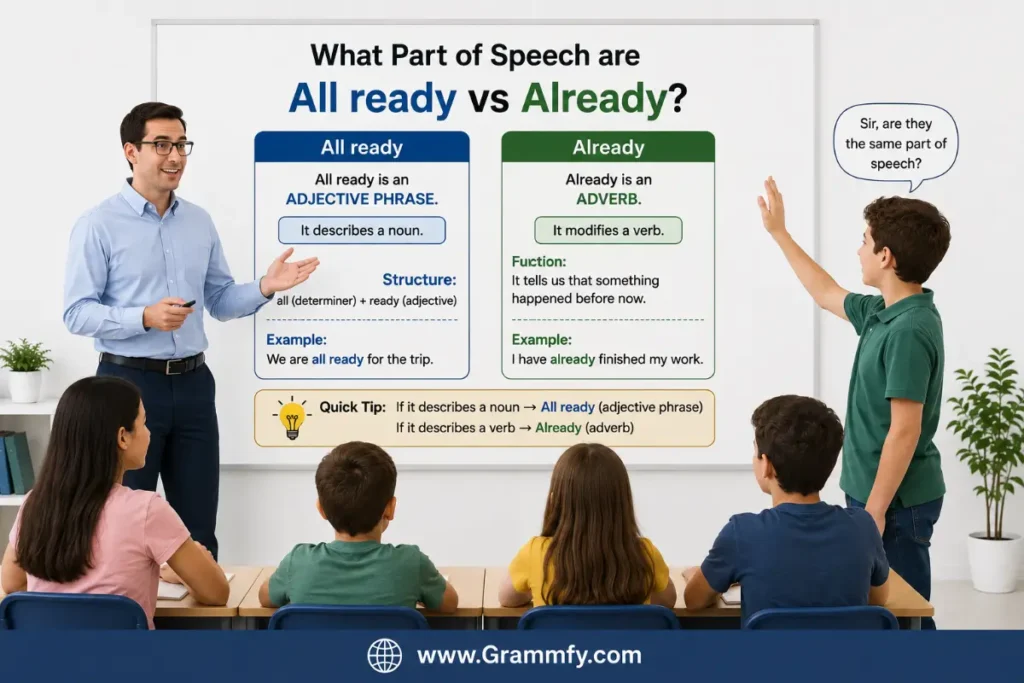 What part of speech are "All ready vs Already"?