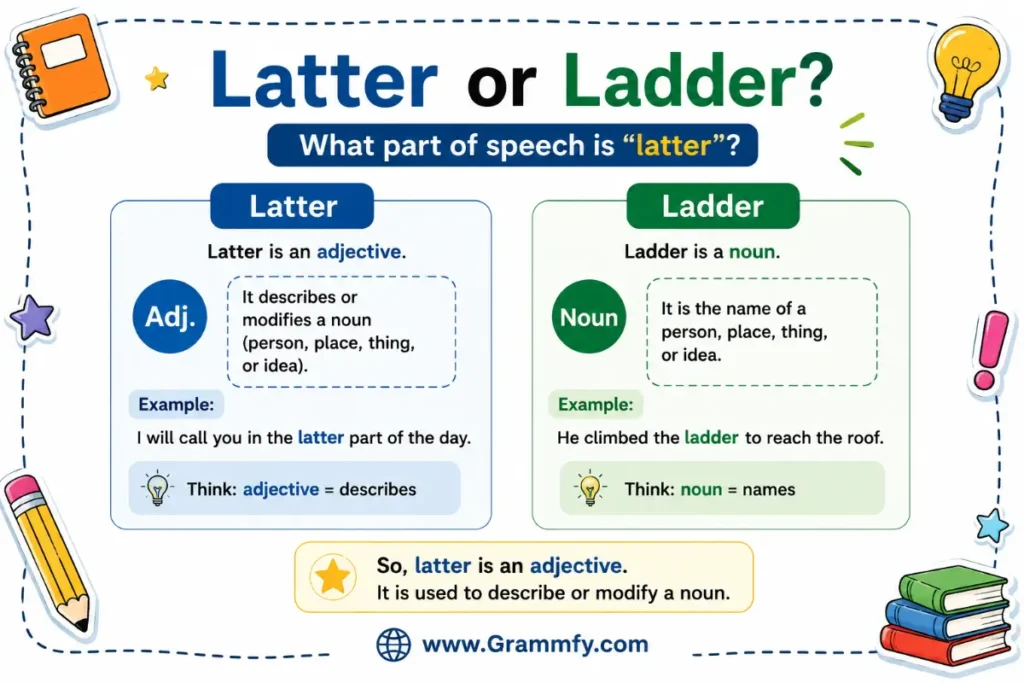 What part of speech is latter?