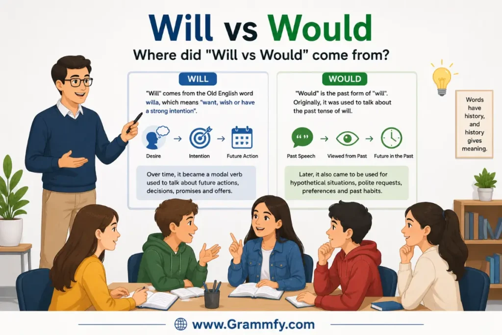 Where did "Will vs Would" come from?