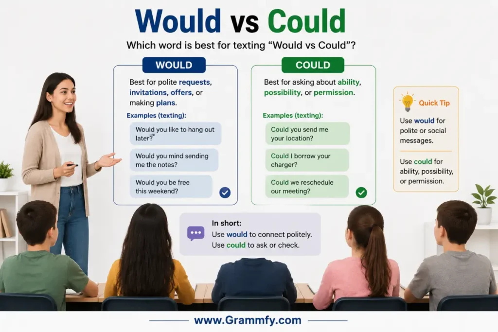 Which word is best for texting "Would vs Could"?