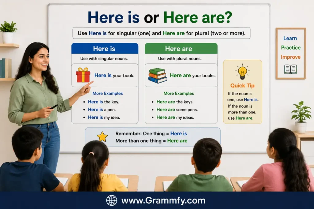 Why do we say “here is” or “here are”?