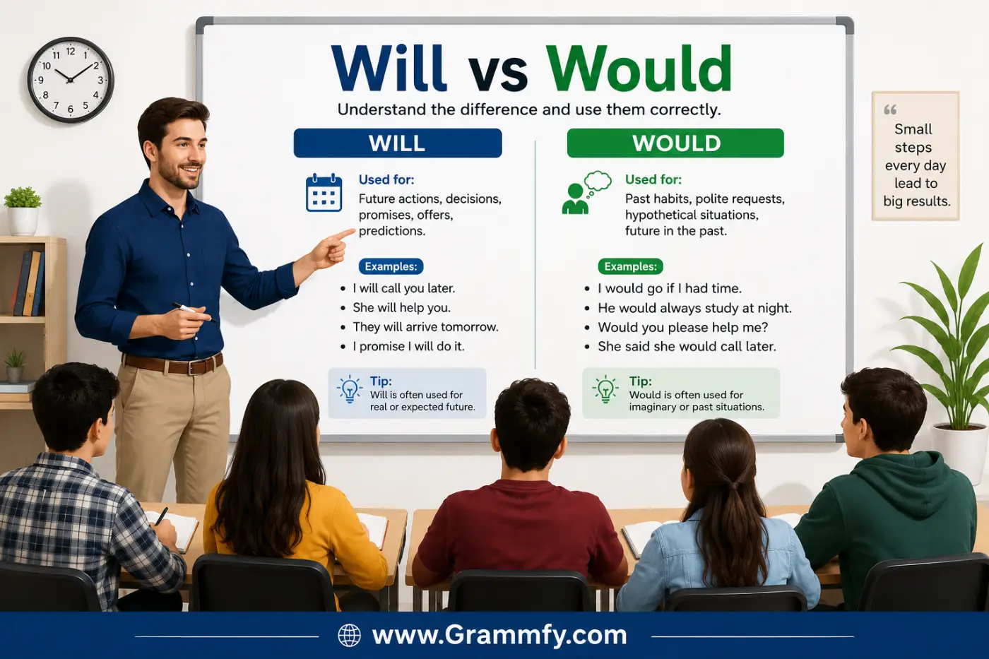 Will vs Would