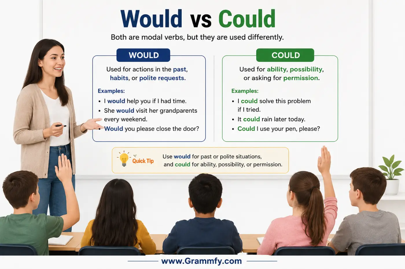 Would vs Could