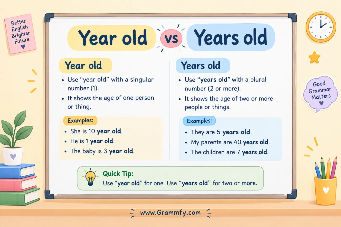 Year old vs Years old
