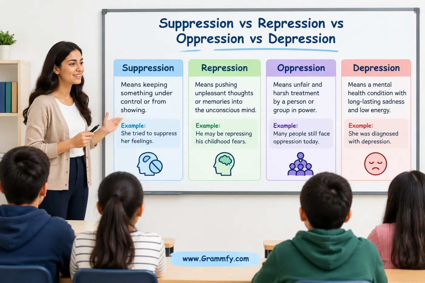 suppression vs repression vs oppression vs depression
