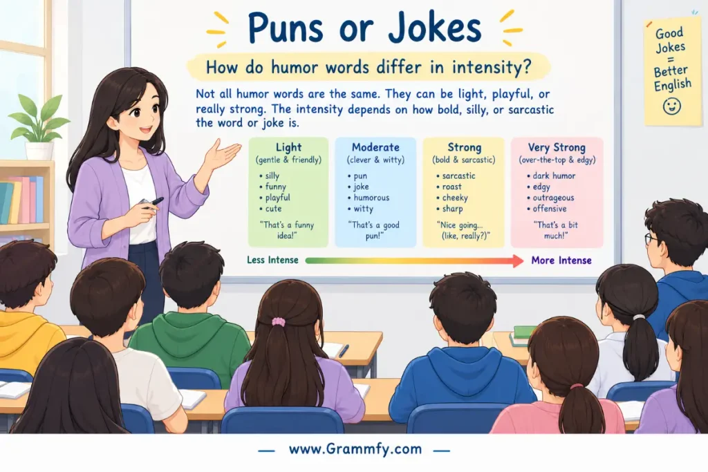 How do humor words differ in intensity?